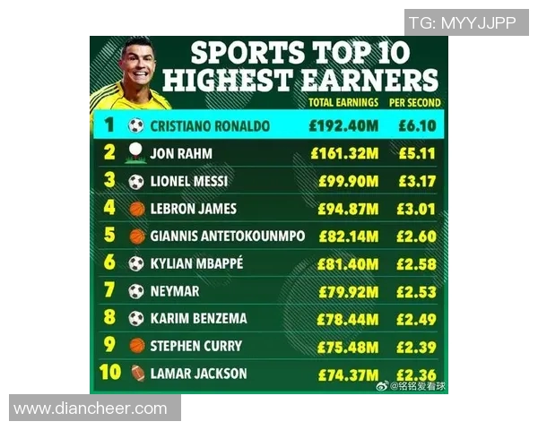 足球明星替补上场收入揭秘 每次替补出场能赚多少钱